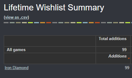 Tech Survivor - Wishlist Now on Steam! tweet media