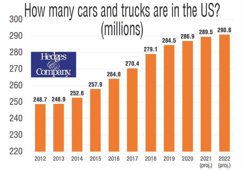 printerbrrbad's tweet photo. @ParikPatelCFA If the catalytic converter resale market had some experienced lobbyists working in tandem with PE firms to better inform lawmakers on "finders keepers" laws, at 134.23 a piece scrap price the TAM would be about 39b https://t.co/DKjCTuybNX