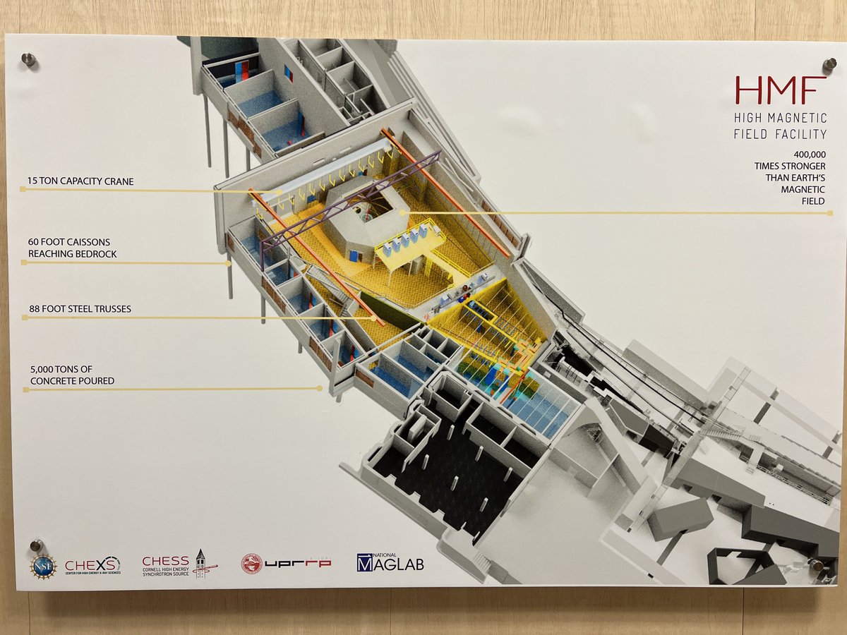 JorgeColon's tweet photo. People @CHESS_user are special. They really get  involved and help students &amp; professors that come here. They are building a new High Magnetic Field X-ray Beamline, which will be unique in the world. I was walking around the building and saw our photos! https://t.co/hF2ozFvIUs https://t.co/uw9TAnXisV