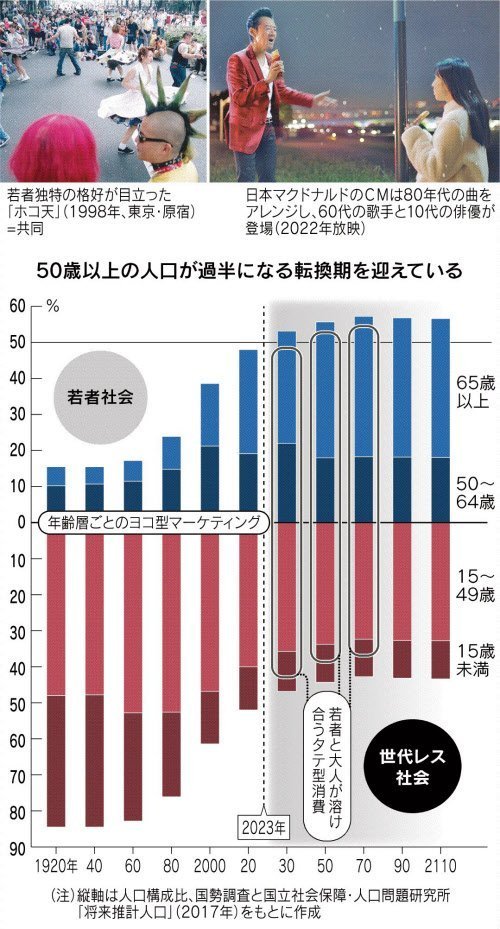 図は日本経済新聞。