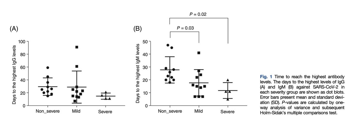 Longitudinal changes of SARS-CoV-2 immunoglobulin G and immunoglobulin M in psychiatric disorders with coronavirus infection
onlinelibrary.wiley.com/doi/10.1111/pc…
#COVID19 #SARSCoV2 #immunoglobulinG #immunoglobulinM #psychiatric_disorders #CoronavirusInfection #Longitudinal_changes