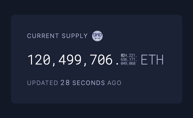 120.5M ETH and counting (down)

120.0M ETH soon? We think so!