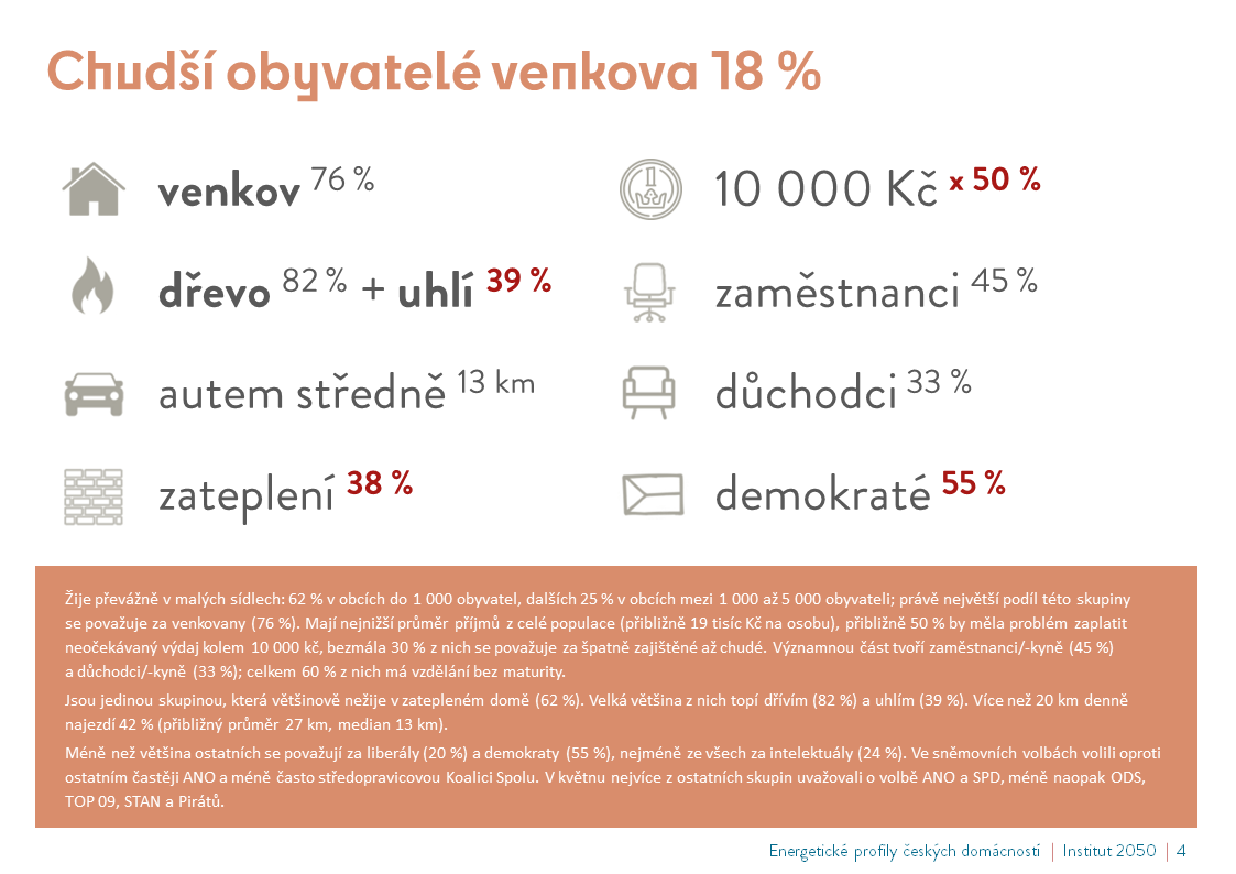 2050Institut's tweet photo. Představujeme ŠEST ENERGETICKÝCH PROFILŮ 🇨🇿 VEŘEJNOSTI. 
Na základě reprezentativních dat od 2 086 dotazovaných jsme identifikovali šest segmentů veřejnosti, které se liší nejen ve svých socioekonomických charakteristikách, ale také  volebních preferencích. Mrkněte na ně 👇 https://t.co/tt4FRoxdq3
