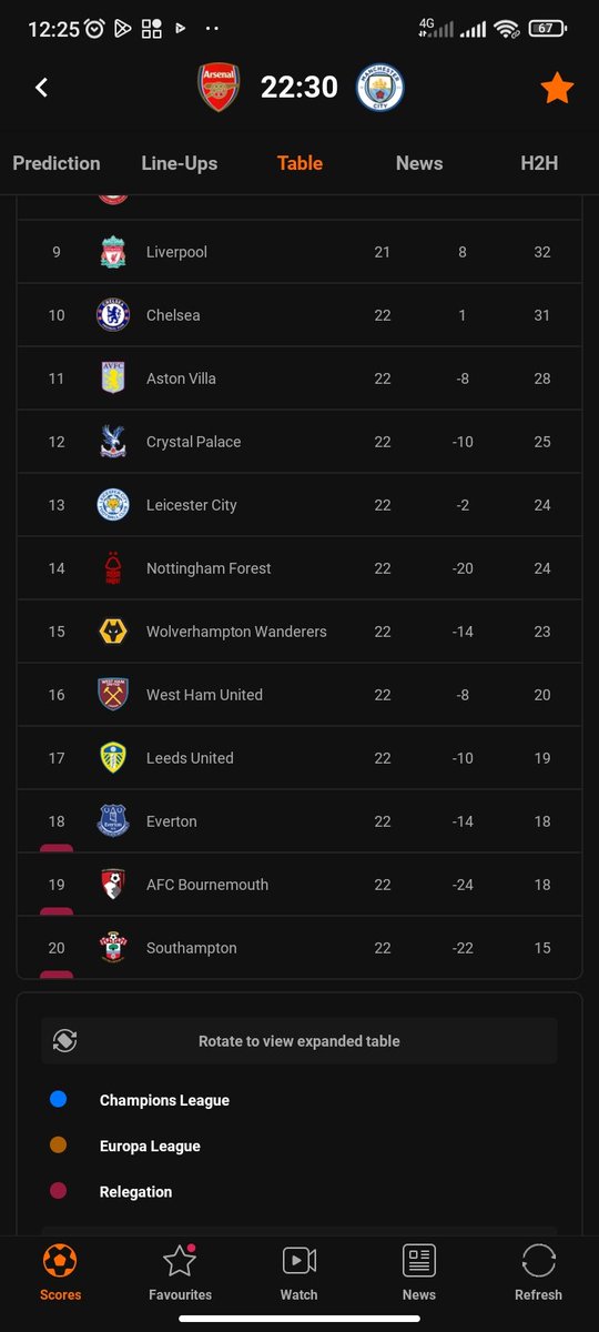 England Premier League #EPL #FootballUnitesTheWorld #football #kitengeSports #mpenja