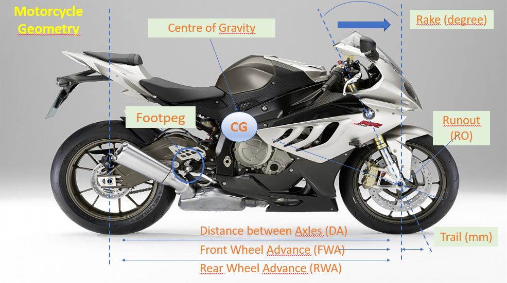 podoisra's tweet photo. What´s up in #Motorcycle Sport? What´s the #podiatry influence in this great sport? Can motorider be managed by podiatrists to avoid musculoskeletal injuries?. I think so man... see u soon from @FacultadEFP_UCM  to @ArteveldehsGent @jadeschepper https://t.co/xz1xX84DcE