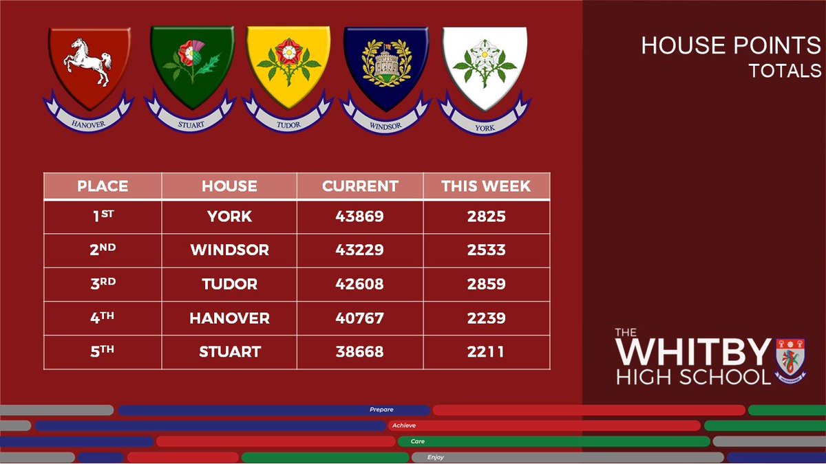 Hanover - the Whitby High school tweet media