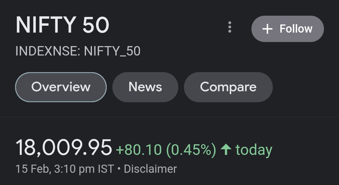 PinPointAnalyst's tweet photo. Nifty: Target 1 ✅
As previously said, market will break 18k and now moving towards 18200😇

#Traders #indexes #intradaytrading #niftyprediction #nifty #markets #stockmarketcrash #StockMarket #StockMarketindia https://t.co/7eUQptbDjl
