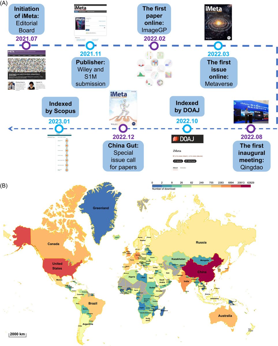 iMeta (@imetascience) on Twitter photo iMeta progress and acknowledgment of reviewers in 2022. Thanks to the editorial board members and reviewers for their contributions.
#Bioinformatics #microbiome #metagenomics
<a href="/jingyuan_fu/">Jingyuan Fu</a> <a href="/YongXinLiu7/">Yong-Xin Liu</a> <a href="/Chunlin63703085/">Chunlin</a> <a href="/danyi_li/">Danyi Li</a> <a href="/wileymicrobio/">Wiley Microbiology</a>
onlinelibrary.wiley.com/doi/10.1002/im… iMeta progress and acknowledgment of reviewers in 2022. Thanks to the editorial board members and reviewers for their contributions.
#Bioinformatics #microbiome #metagenomics
<a href="/jingyuan_fu/">Jingyuan Fu</a> <a href="/YongXinLiu7/">Yong-Xin Liu</a> <a href="/Chunlin63703085/">Chunlin</a> <a href="/danyi_li/">Danyi Li</a> <a href="/wileymicrobio/">Wiley Microbiology</a>
onlinelibrary.wiley.com/doi/10.1002/im…