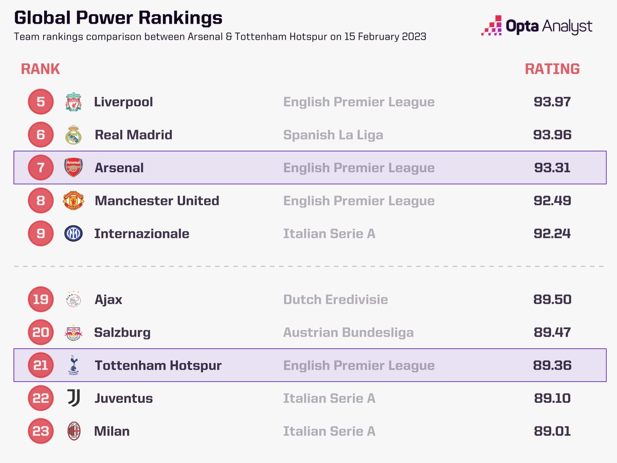 Opta Analyst tweet media