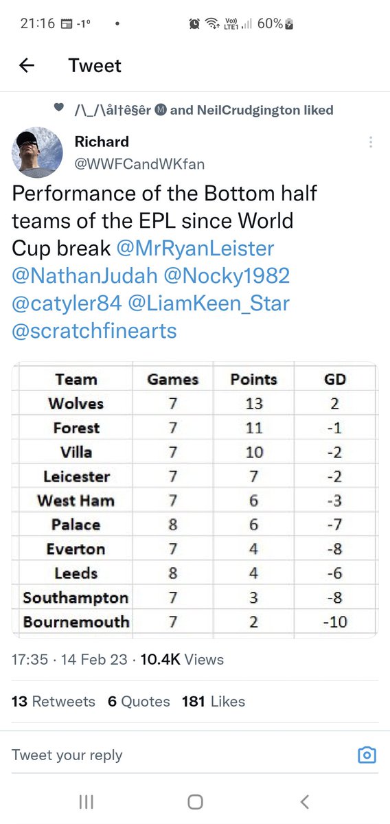 Top of the league 😳