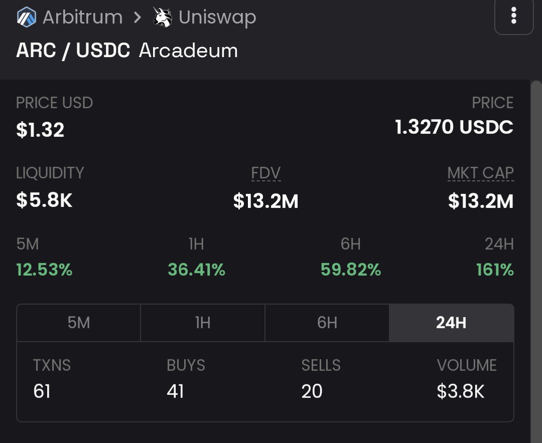 FakerOfCrypto's tweet photo. And within minutes $ARC up another 30% ... promise me you don't wake up to 3$ $ARC https://t.co/EYrL7QByW4