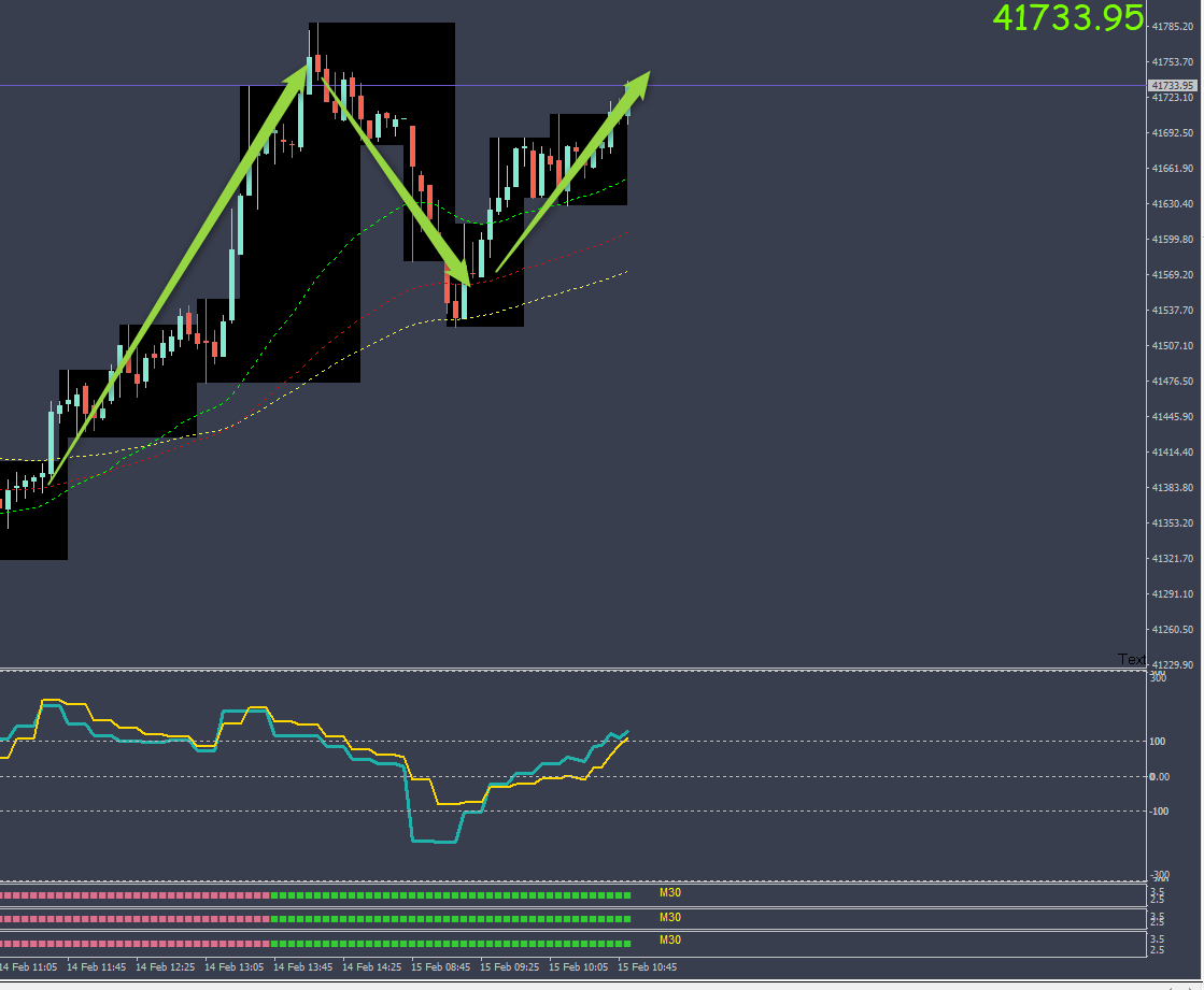 trendrooster's tweet photo. Banknifty - Classic 123 pattern.
#TSV3 https://t.co/VFVwqieWfg