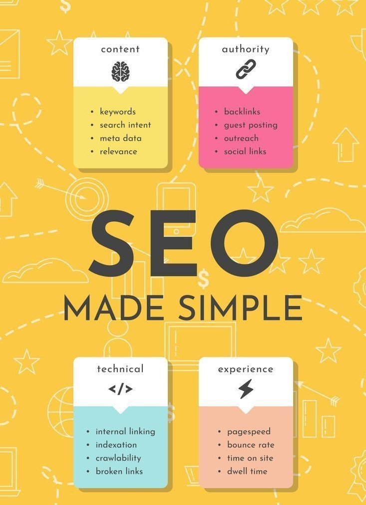 ✔️How does SEO work? Simpler than ever

#DigitalMarketing  #SEO  #SearchEngineOptimization 
#socialmediamarketing #Digital 

<a href="/onTOP_mkt/">onTOP🔝</a>