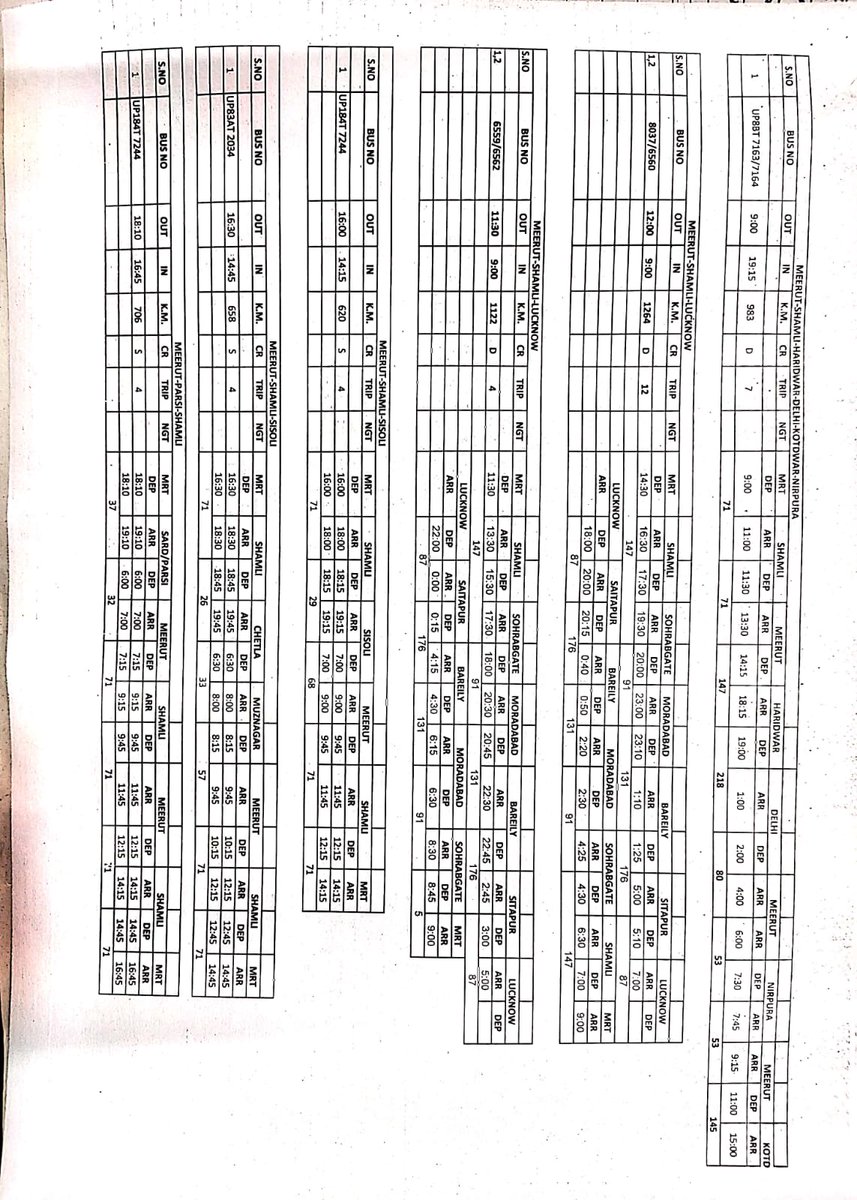 UPSRTC Meerut Depot tweet media
