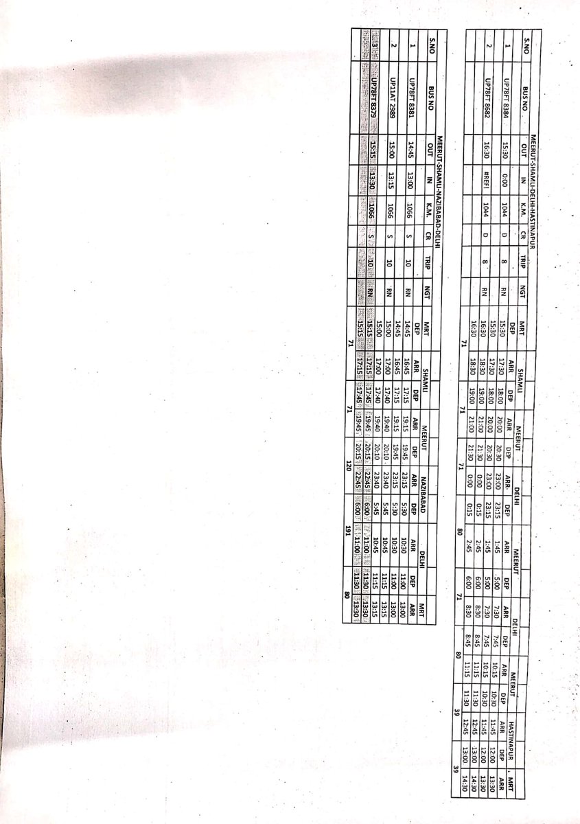 UPSRTC Meerut Depot tweet media