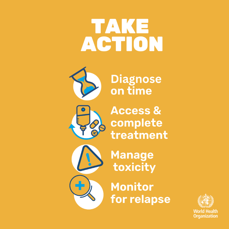 WHO's tweet photo. Most children with #cancer can be cured.
Yet, it is a leading cause of death for children.

To increase survival rates for #ChildhoodCancer:
🔸Diagnose on time
🔸Access &amp; complete treatment
🔸Manage toxicity
🔸Monitor for relapse

Let’s ensure that cancer services are accessible.