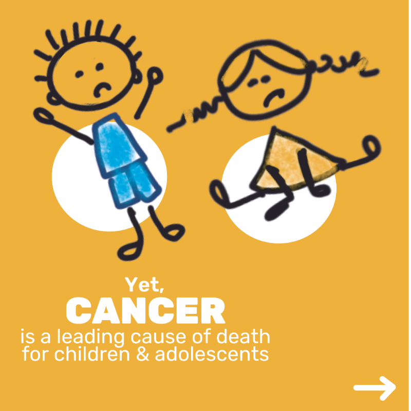 WHO's tweet photo. Most children with #cancer can be cured.
Yet, it is a leading cause of death for children.

To increase survival rates for #ChildhoodCancer:
🔸Diagnose on time
🔸Access &amp; complete treatment
🔸Manage toxicity
🔸Monitor for relapse

Let’s ensure that cancer services are accessible.