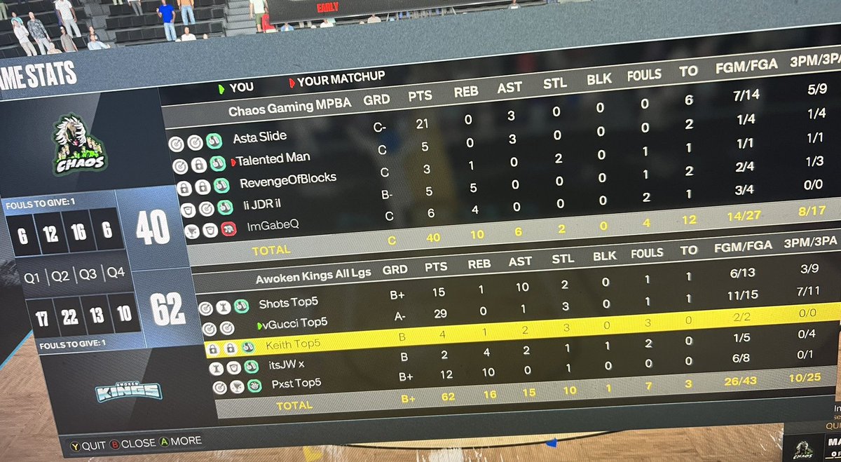 GGs to <a href="/Lucinxted/">Falling Star💫</a> &amp; friends as we reverse sweep (2-1), and advance to the next round in the <a href="/MPBA2K/">MPBA</a> playoffs

♟: <a href="/ShotsFadin/">𝓢. ♰</a>
🎯: <a href="/Gucciovo/">G ☆</a>
🔒: @KeithMobx
🦅: <a href="/itsJW_/">JW 🌗</a>
🐴: @LetitFlyPost

@youFamousEnough <a href="/2kCompGames/">Jelani Mitchell</a> 
<a href="/BlkFrankWhite1/">TheBlkOne</a> <a href="/WalkOnWarriors/">⚠️ Walk-On Warriors</a>  <a href="/TheTop5N/">Top5 Nation 🏛</a> <a href="/RiskTakersGC/">RiskTakers 🪓</a>