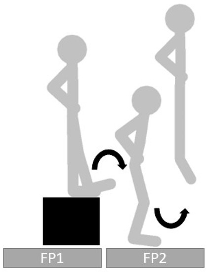 Biomech_MDPI's tweet photo. 📈#highlycitedpaper
✍️A Proposed Method for Evaluating #dropjump Performance with One Force Platform
🧑🏫by John J. McMahon , Jason P. Lake, Callum Stratford and @PaulComfort1975
👉https://t.co/xhdBQJiBPE
@SalfordUni @chiuni @leedsbeckett @EdithCowanUni
@MDPIEngineering https://t.co/o090cXCgCG