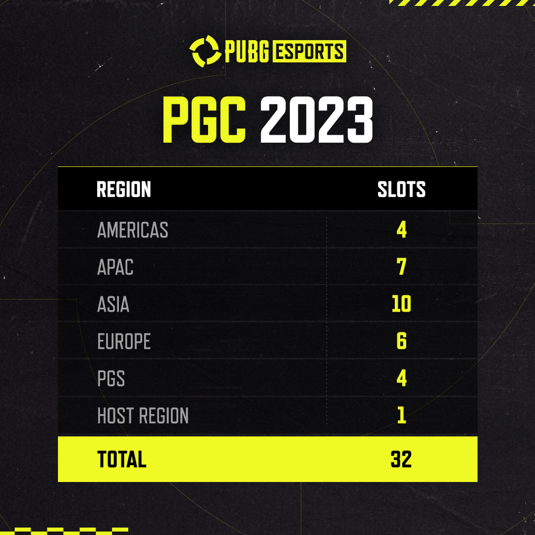 PUBGEsports's tweet photo. We have made a few updates to our global schedule that will make 2023 even more exciting! 

✅ Slots for #PGS, #PGC 
✅ S.U.P.E.R. Update

#PUBG #PUBGesports #2023calendar