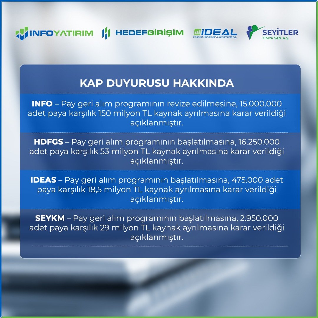 Merkez üssü Kahramanmaraş Pazarcık olan ve 10 ilimizi etkileyen deprem dolayısıyla piyasalarda gerçekleşen olağandışı hareketlere karşı yatırımcılarımızı korumak amacıyla Hedef Holding iştirakleri olarak pay geri alımı programı başlattık.