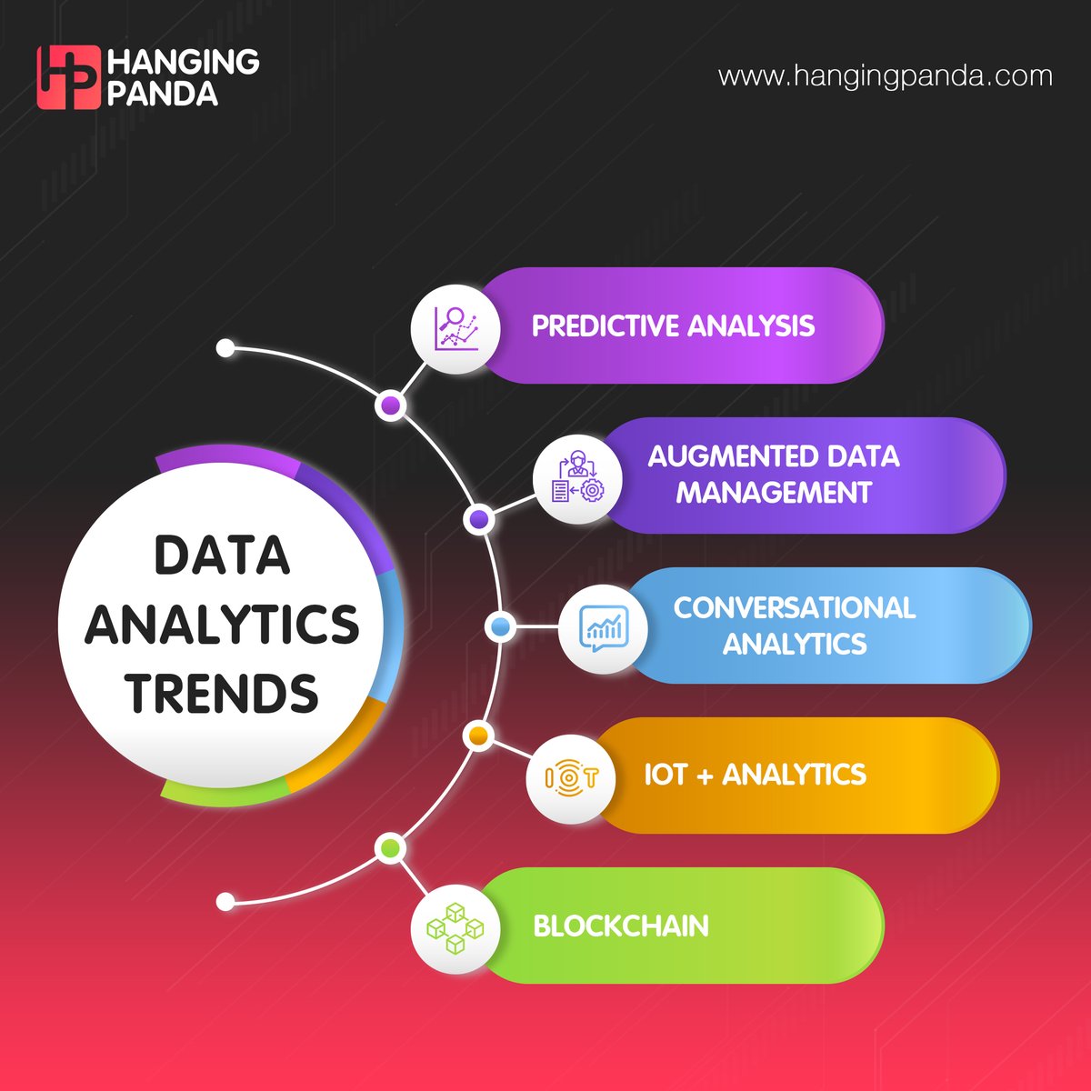 HangingPanda's tweet photo. Here are the 5 Key Data and Analytics Trends to Think About This Year

Make Your website and App- https://t.co/h5dF0u9nNk
Contact Us- +91-8860921537

#dataanalytics #bigdataanalytics #dataanalyticstraining #nationaldataanalyticssolution #dataanalyticsbootcamp https://t.co/NnzxY0UomW