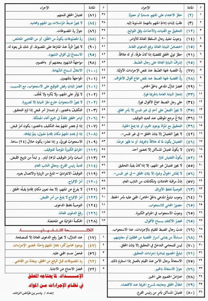 moj2200's tweet photo. لمحامي القضايا الجنائية!

المواد المتعلقة باجراءات التحقيق، والتي قد تساعدك في اثبات بطلان الاجراء ورد الدعوى. https://t.co/pPXwJYlzNG