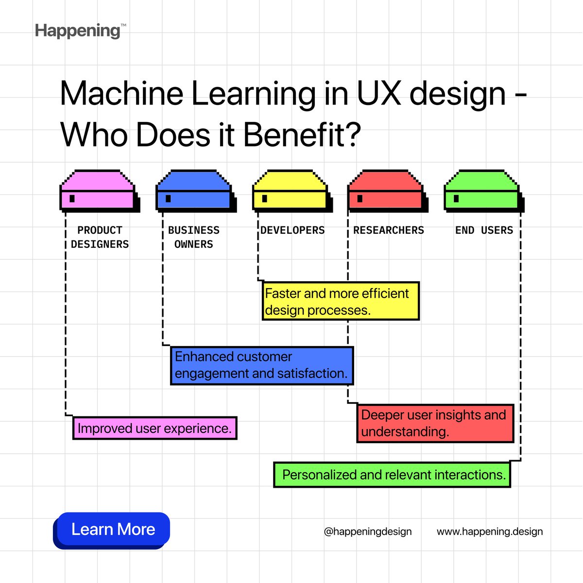 Happening Design tweet media