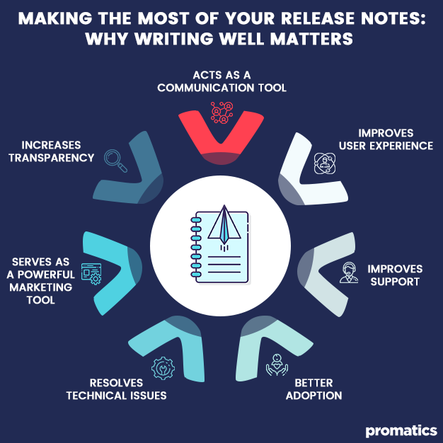 promatics's tweet photo. Making Your App Release Notes Visible: Distribution Tips and Tricks https://t.co/6EMTcrZS63  #releasenotes #appupdates #apprelease #productupdates #usercommunication #appmarketing https://t.co/TaCNXiVP6i