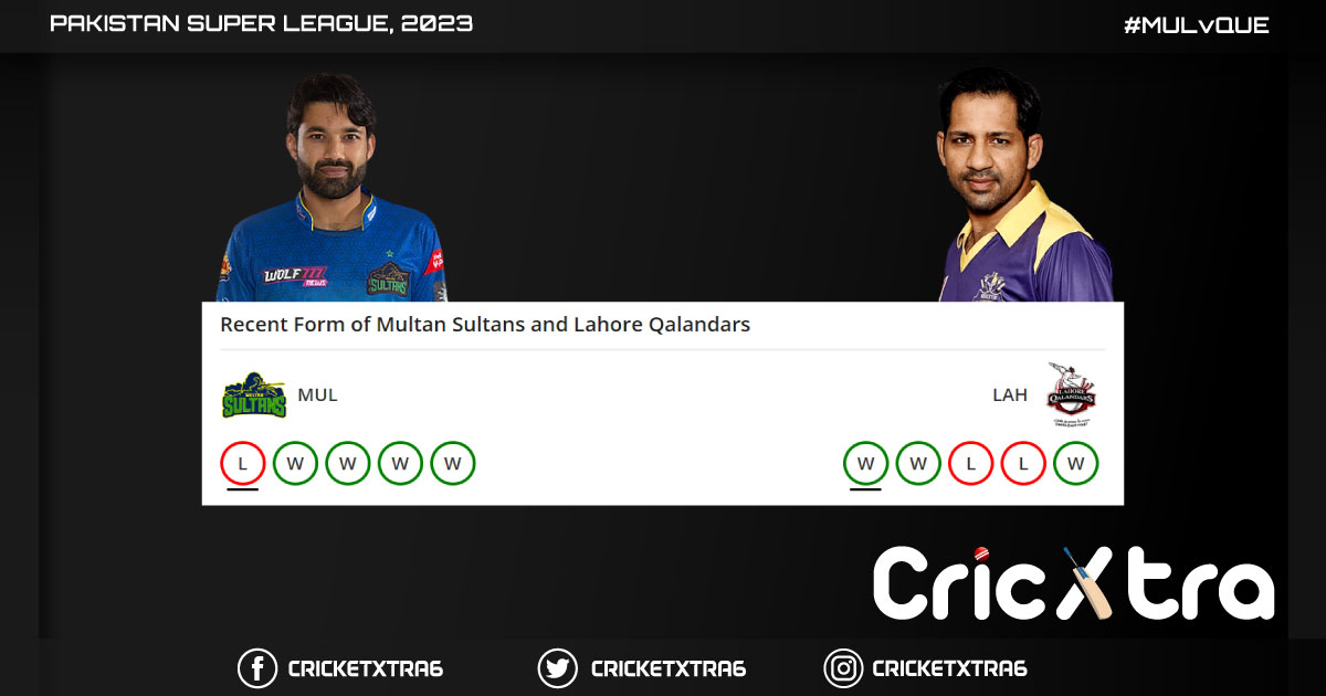 cricketxtra6's tweet photo. Multan Sultans vs Quetta Gladiators 3rd Match Start Today At 06:00 PM PKT
Here We Look At The Recent Form of Both the Teams
#recentform #cricket #cricxtra #PSL8 #PSL2023 https://t.co/9hLupE52kr