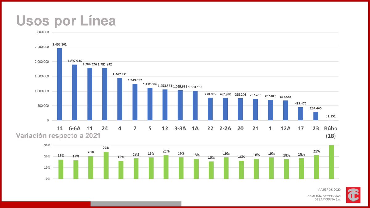 TranviasCoruna's tweet image. 