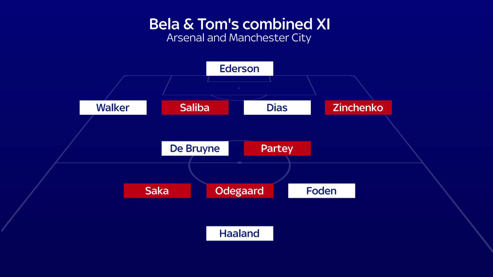Sky Sports News On Twitter Who Would Make Your Combined Arsenal And sky-sports-news-on-twitter-who-would-make-your-combined-arsenal-and
