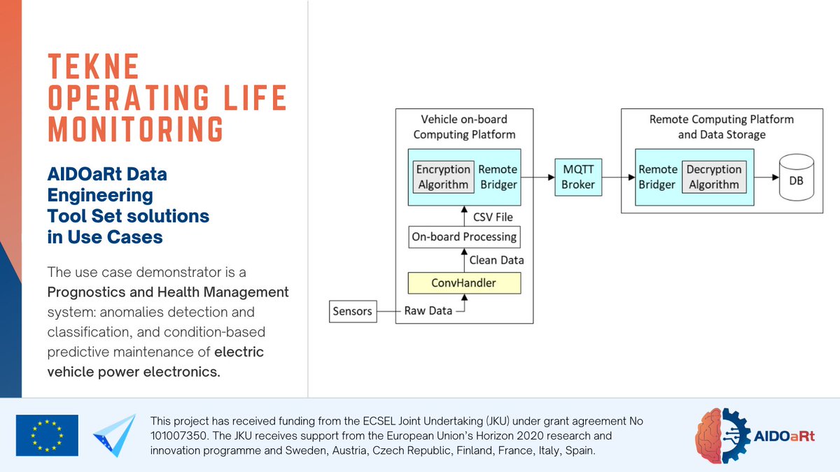 aidoart's tweet image. @ro_technology contributes with two solutions to the data chain, from the sensor&apos;s raw data up to the remote storage. 👇

#ConvHandler: Collects #rawdata and performs the cleaning process.

#Bridger: Developed for the On-board and Remote platforms of @tekne_it .

#AIDOaRt