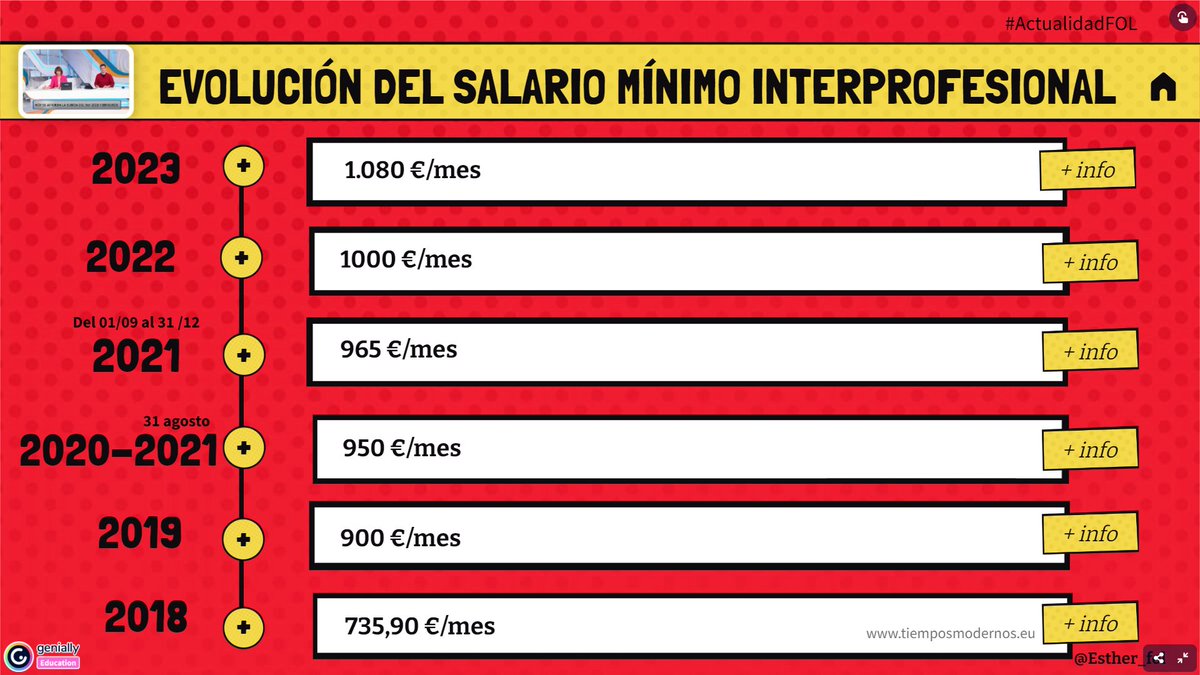 esther_fol's tweet photo. #FOLcomparte ¿Cómo ha evolucionado el #SMI en los últimos cinco años? #S15AD. #S15AM22, #OPAFI22, #OPSEA22🤔https://t.co/wqMcjmLwCA https://t.co/ccIYXGeV7X