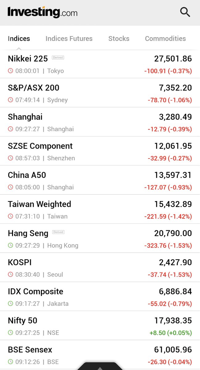 Investingcom's tweet photo. ⚠️BREAKING:

*ASIAN-PACIFIC STOCKS SINK ACROSS THE REGION AS STICKY INFLATION RAMPS UP FED FEARS - https://t.co/26ggTXbHBH

🇯🇵🇦🇺🇨🇳🇭🇰🇰🇷🇮🇩🇮🇳 https://t.co/9jX8Lu6ANd