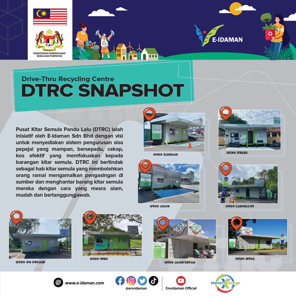 envidaman's tweet photo. 𝐃𝐑𝐈𝐕𝐄-𝐓𝐇𝐑𝐔 𝐑𝐄𝐂𝐘𝐂𝐋𝐄 𝐂𝐄𝐍𝐓𝐑𝐄 (𝐃𝐓𝐑𝐂)
Tahukan anda E-Idaman Sdn Bhd telah membangunkan sebanyak 8 unit Pusat Kitar Semula Pandu Lalu (DTRC) di Kedah dan Perlis.
#envidaman
#idamanaXchange
#DriveThruRecycleCentre
#DTRC https://t.co/HH25g86MPw