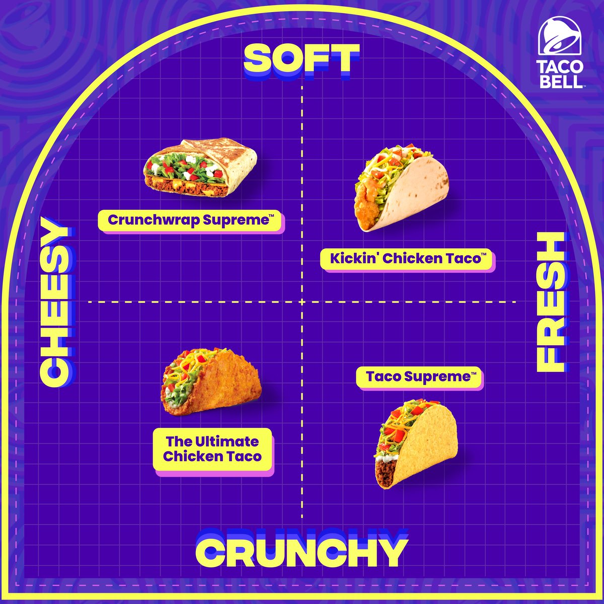 tacobellmy's tweet photo. Use our handy chart to scientifically plan your order for your next visit to Taco Bell. No one said we were going to make it easy. 😜
#ISEEATACO #TukarKeTaco #LiveMás #LiveKawKaw #TacoBellMalaysia https://t.co/CspqRg1glT