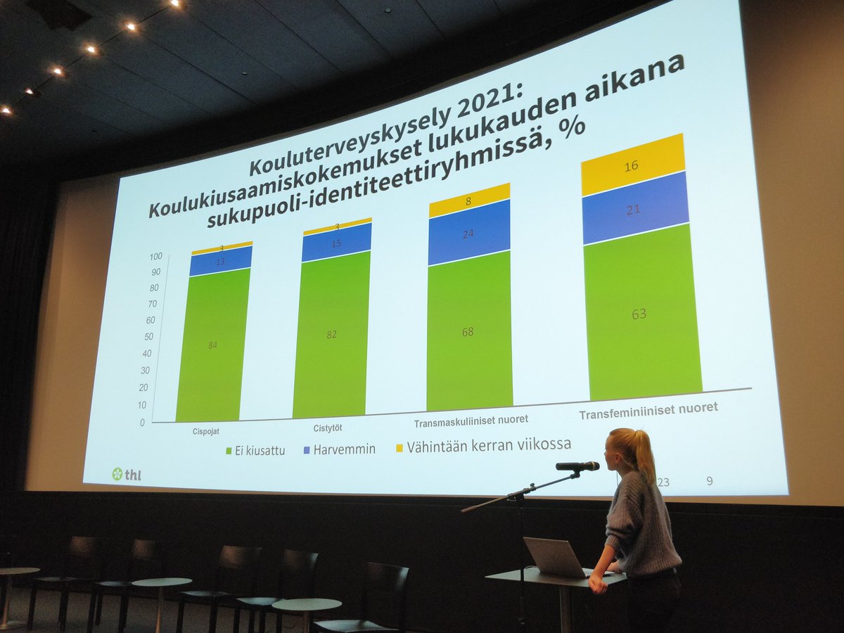 Transnuoret kokevat kiusaamista selvästi enemmän koulumaailmassa. Korona-aikana etäkoulun aikana mielenterveyden oireilu lisääntyi mutta toisaalta joillain helpotti, ettei kiusaajia tarvinut kohdata. #sateenkaarinuoret #sateenkaarilapset #mielenterveys