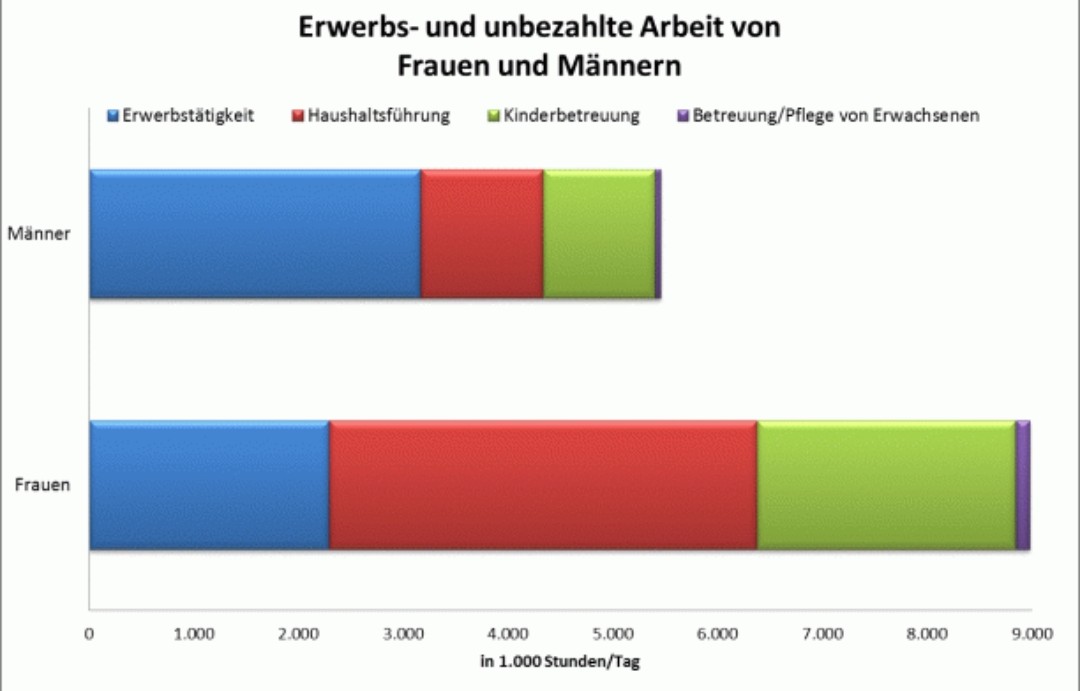 cybersyb1210's tweet photo. Woran #Kocher wahrscheinlich nicht denkt, wenn er von #Teilzeit spricht. https://t.co/SUiiPLs9lQ