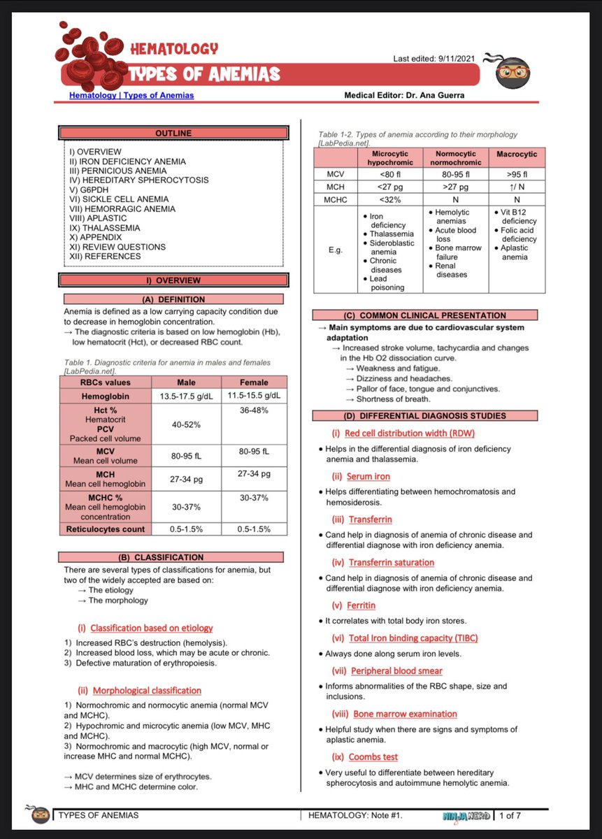 Muath_4r's tweet photo. 📍Types of anemia notes 
أنواع فقر الدم ملخصة بشكل رائع .
 
رابط الصور بشكل واضح :

https://t.co/cwHcXNQdIM https://t.co/aKIjssAeEW