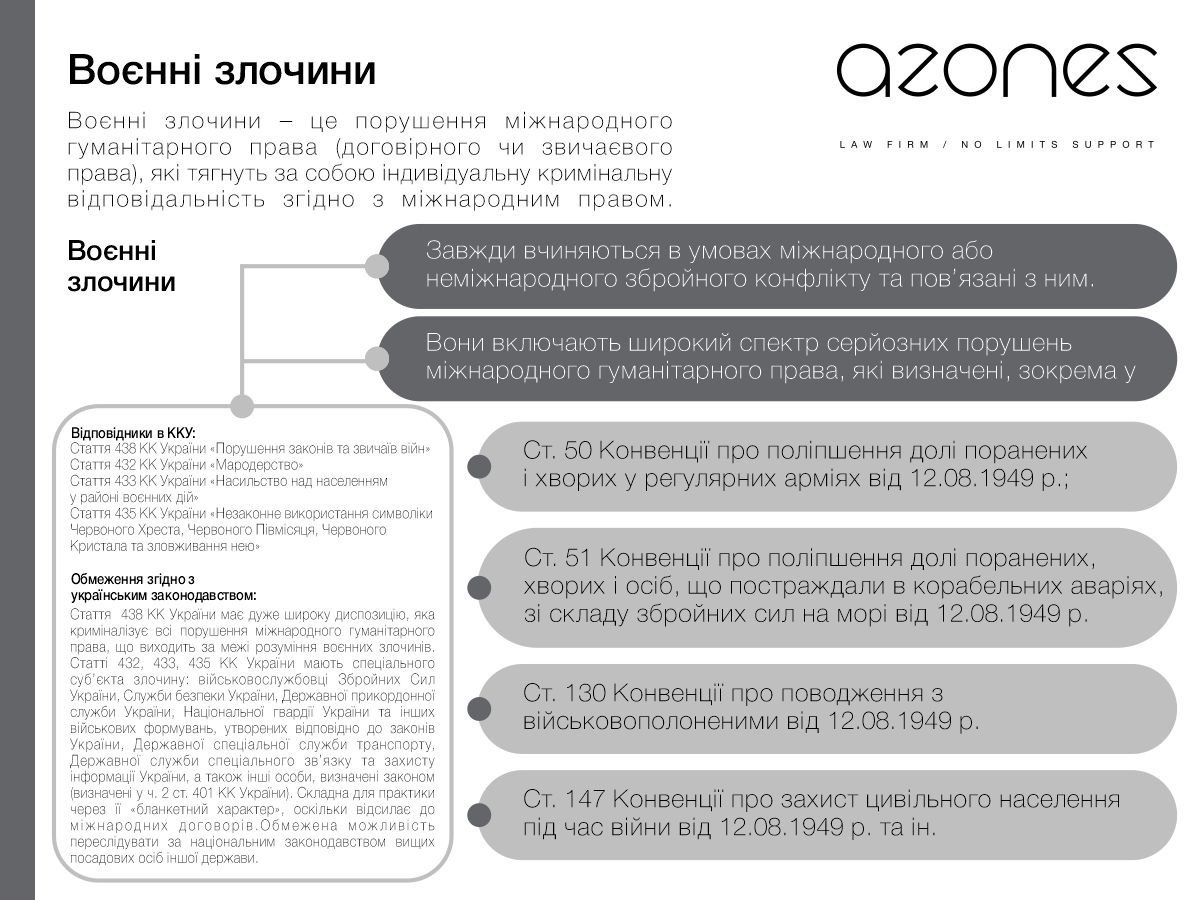 AzonesLaw's tweet photo. 2/2 #AZONES орієнтується на інтереси жертв агресії і прагне збільшити обізнаність щодо своїх прав кожного українця. В цілому про найтяжчі #міжнароднізлочини за цей рік сказано немало. Однак поширення знань про правові наслідки війни зрозумілою мовою досі є важливим. https://t.co/2JwWQKYBWp
