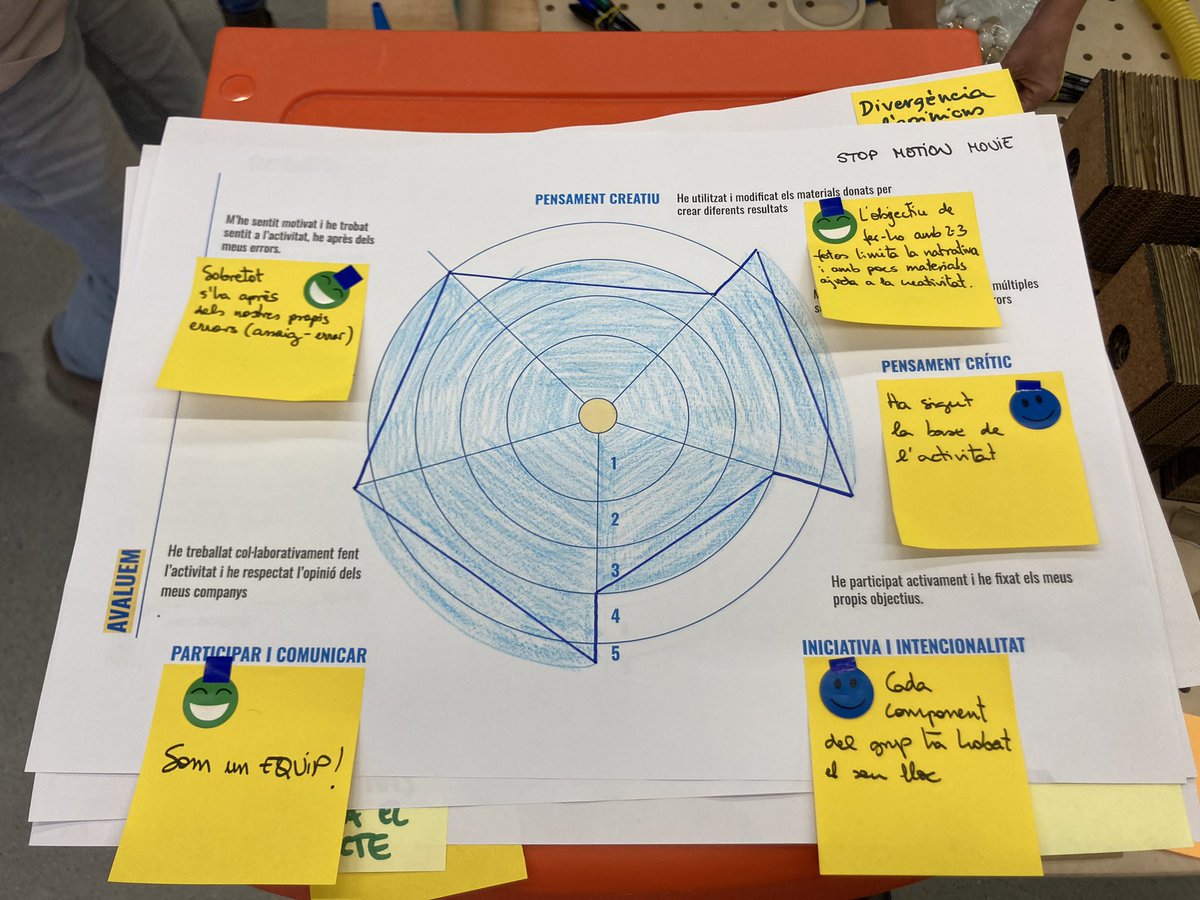 o_codina's tweet photo. Dissenyant activitats  amb la metodologia Maker &amp; Tinkering segons competencies transversals @la_vitxeta @someltorn #tinkering @SE_BaixCamp https://t.co/54QeWvtxFM