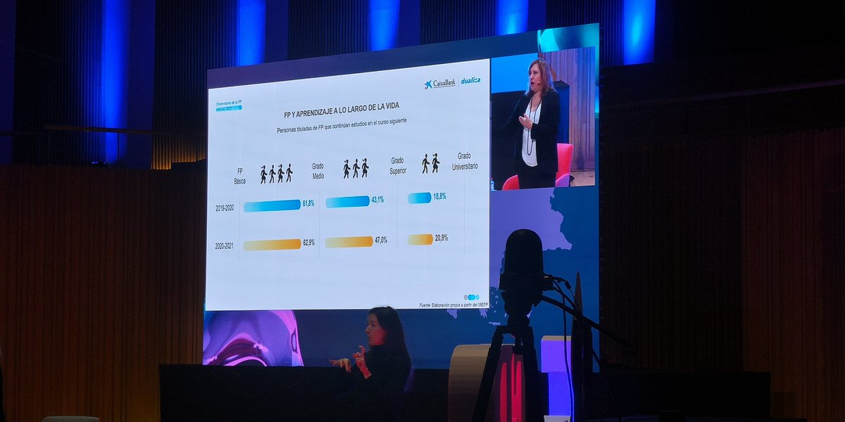 Segunda jornada del II Congreso Nacional de Formación Profesional.
Evidencias de la brecha de género en titulaciones STEM.
Un desafío para la orientación.