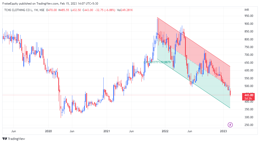 Equities, Savita Kundu tweet media