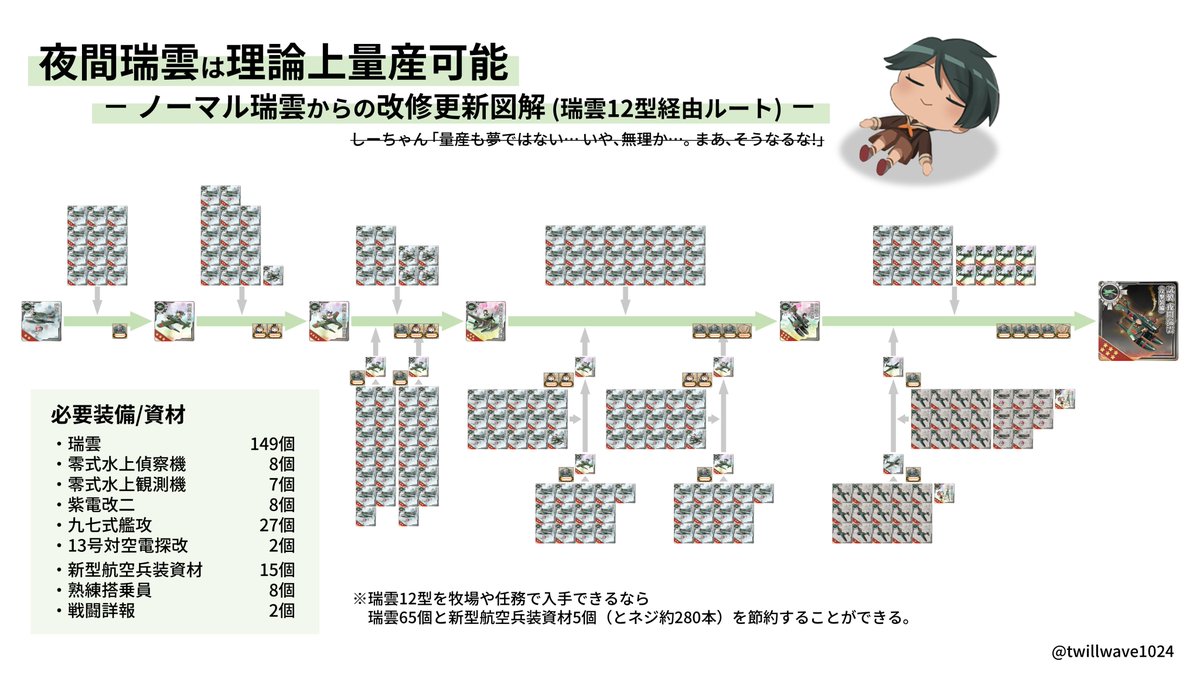 [艦收] 夜間瑞雲的量產