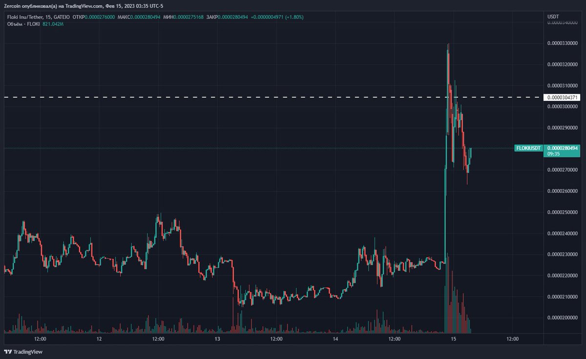 Bitcoin63 tweet picture