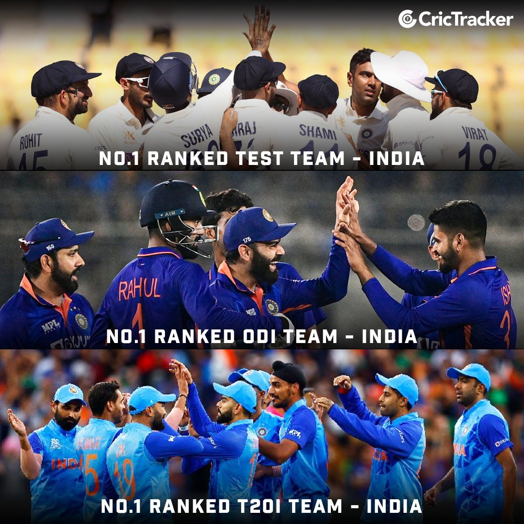 Cricketracker's tweet photo. Team India are now the No.1 ranked team across all formats! 🔥

#India #TeamIndia #TestCricket #RohitSharma #CricTracker https://t.co/GNzRwM70Q8
