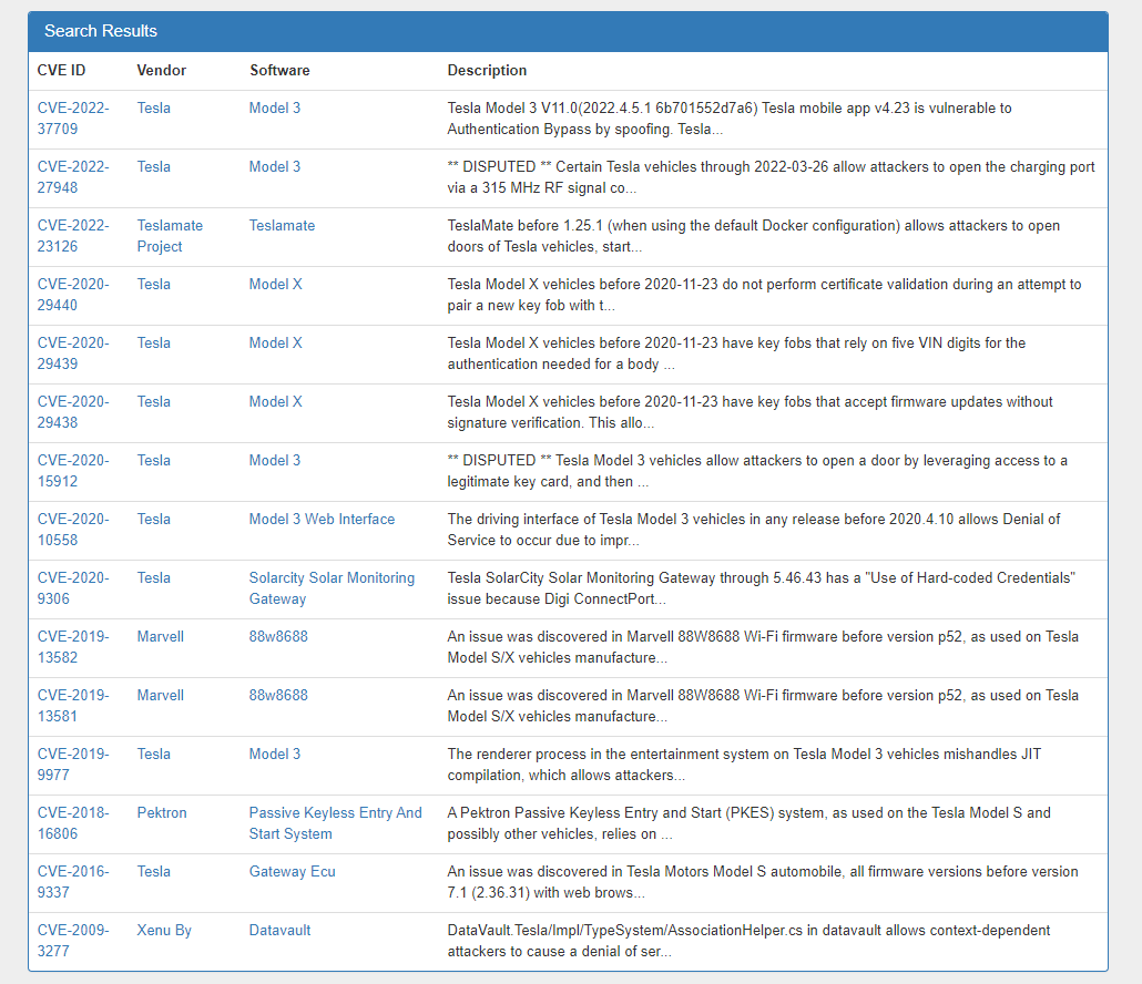 giammaiot2's tweet photo. Let's take a look at the Common Vulnerabilities and Exposures related to Tesla Automotive &amp; Solar

https://t.co/6JSjgsS5v9 for Tesla

https://t.co/0W62y6ogDg

#Security
#CVE
#Tesla #Model3 #ModelX
Pektron Passive Keyless Entry &amp; Start (PKES) system
#ModelS #GatewayEcu
#Solarcity https://t.co/t3efKJ8qQ2