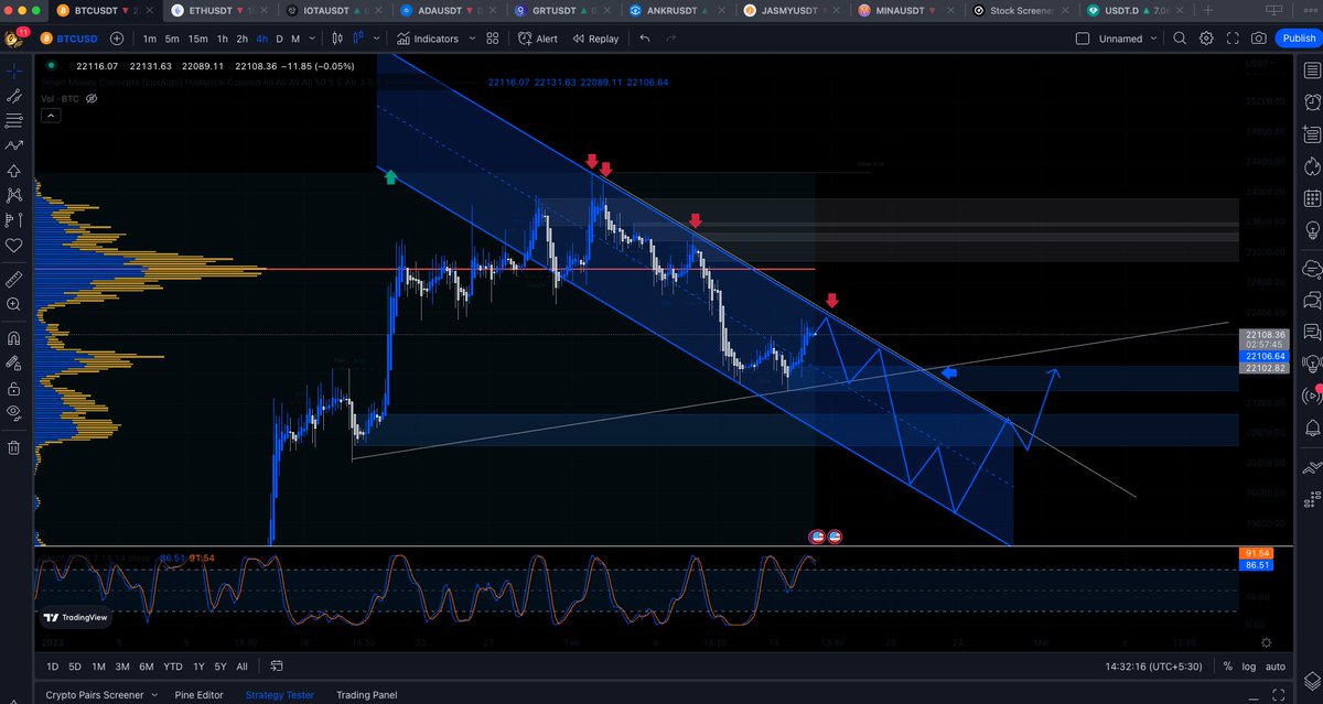 CryptoWithTrust's tweet image. Will See