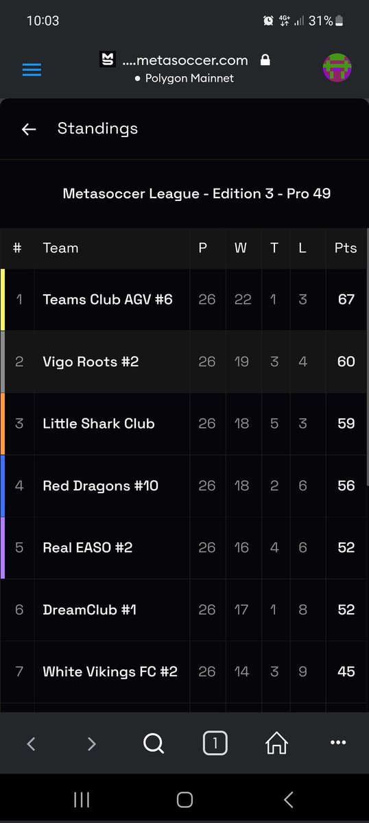 Pese a todo, por aqui seguimos... @RepMetasoccer